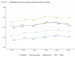 evaluations-nationales-le-bilan-mediocre_2