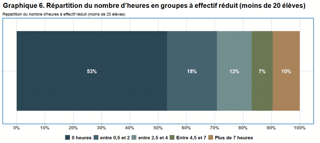 Répartition heures effectifs réduits6