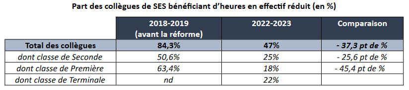 Tableau groupes réduits