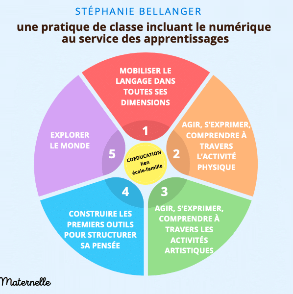 Une image contenant diagramme

Description générée automatiquement