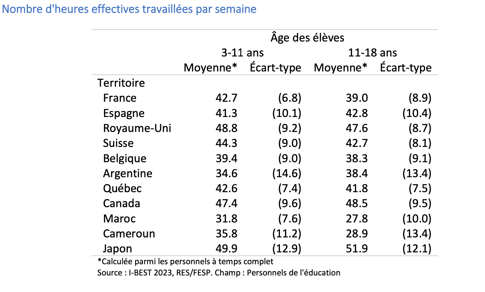 Une image contenant texte, capture d’écran, nombre, Police Description générée automatiquement