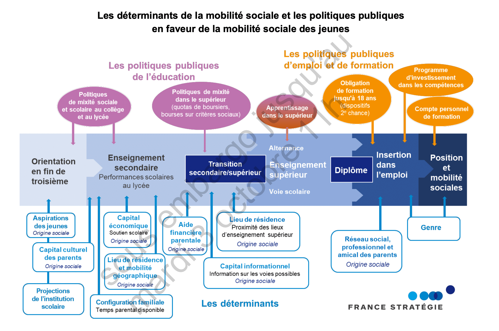 Une image contenant texte, capture d’écran, Police, conception

Description générée automatiquement