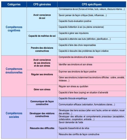 Une image contenant texte, capture d’écran, nombre, logiciel Description générée automatiquement